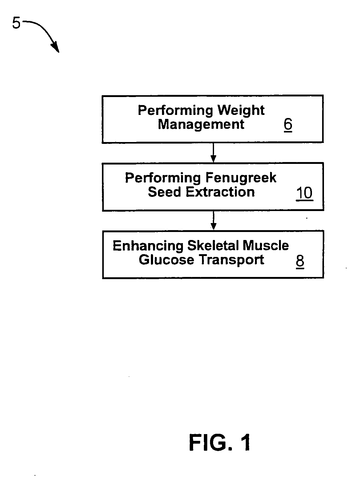 Compositions and methods for weight management