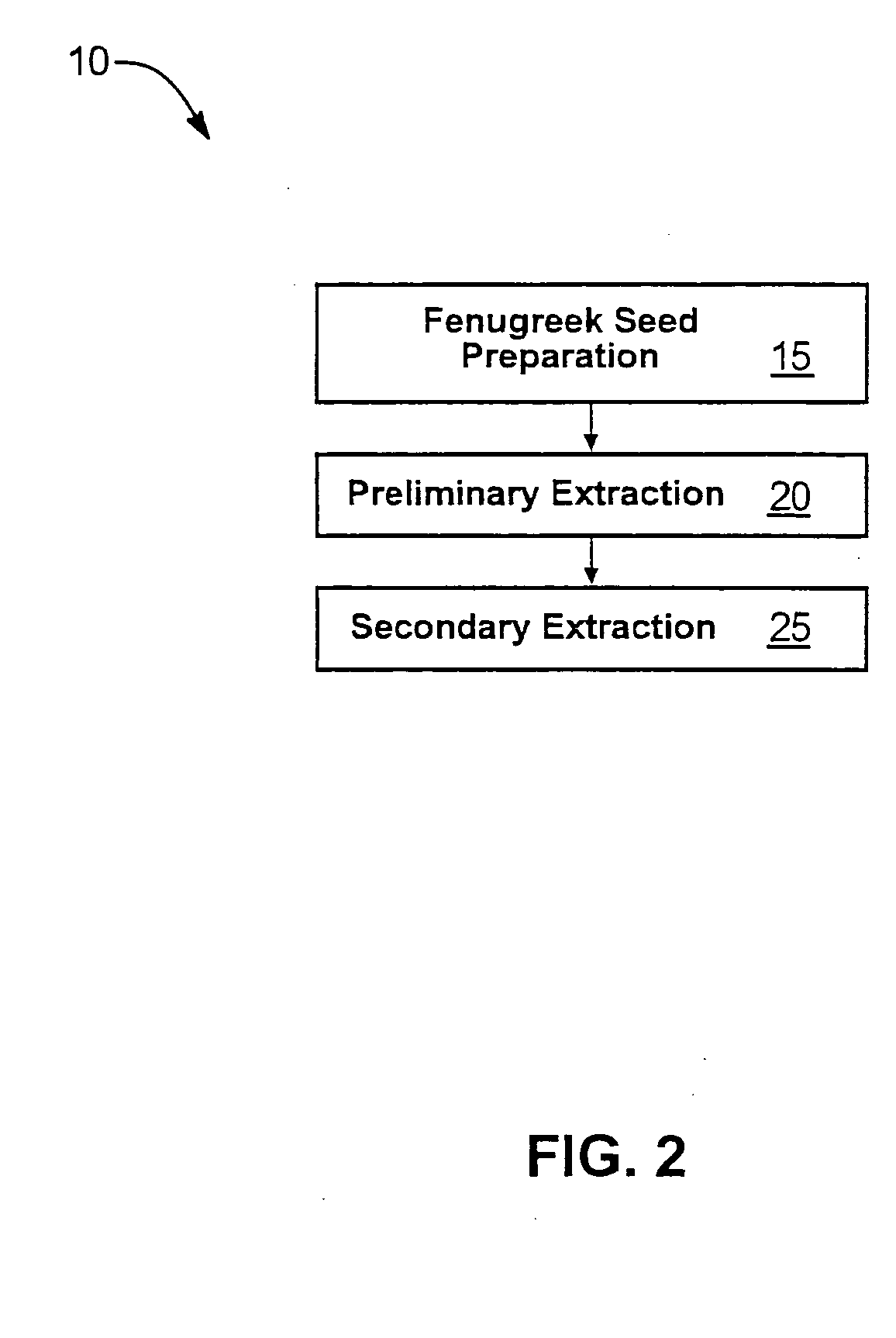 Compositions and methods for weight management