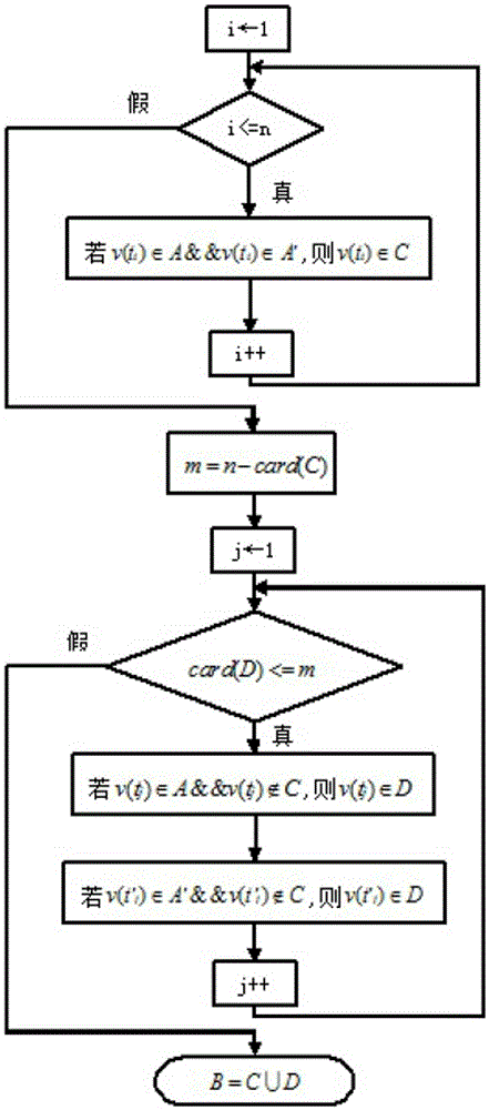 Short-term traffic flow forecasting method based on three-layer K nearest neighbor