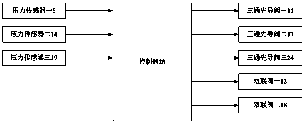 Flexible clutch-braking method of press clutch brake