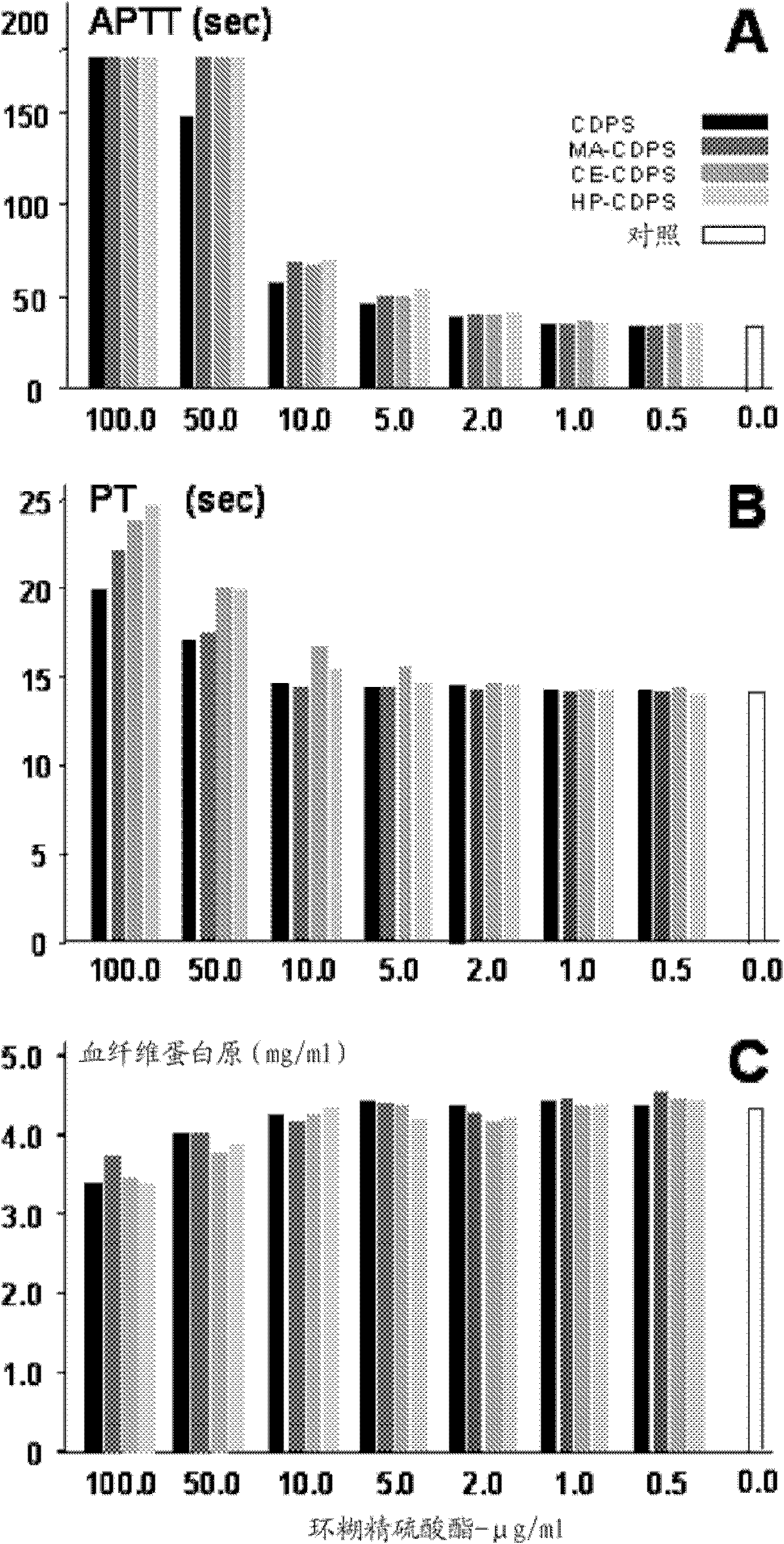 Carboxyalkylcyclodextrin polysulfates used as pharmaceuticals