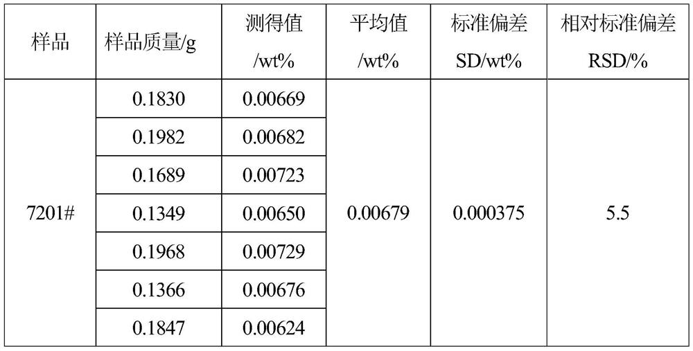 Method for measuring oxygen content in lanthanum, cerium metal or lanthanum-cerium alloy