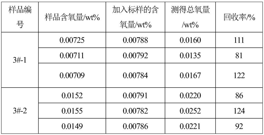 Method for measuring oxygen content in lanthanum, cerium metal or lanthanum-cerium alloy