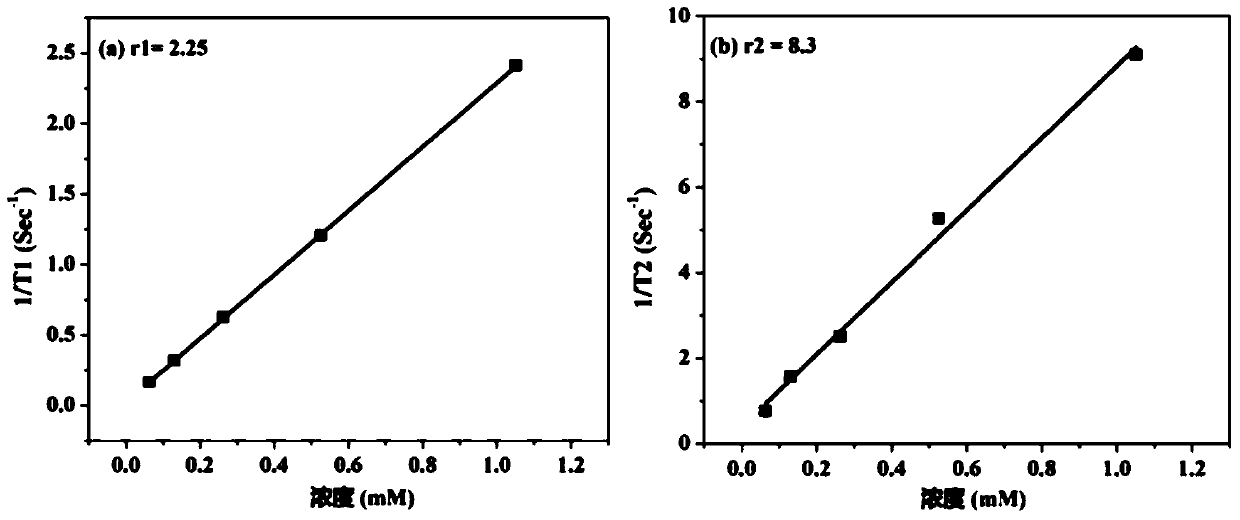 A kind of composite nanoparticle with Janus structure and preparation method and application thereof