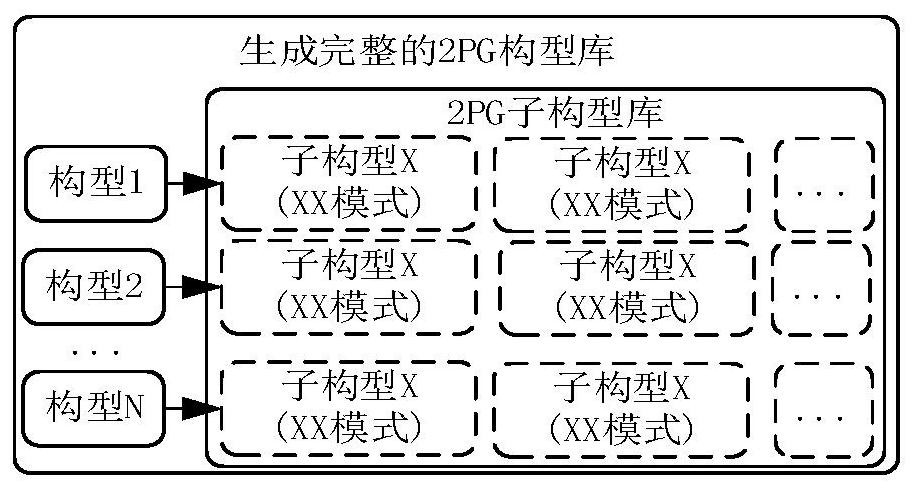 A configuration optimization method for a dual planetary row power-split hybrid power system