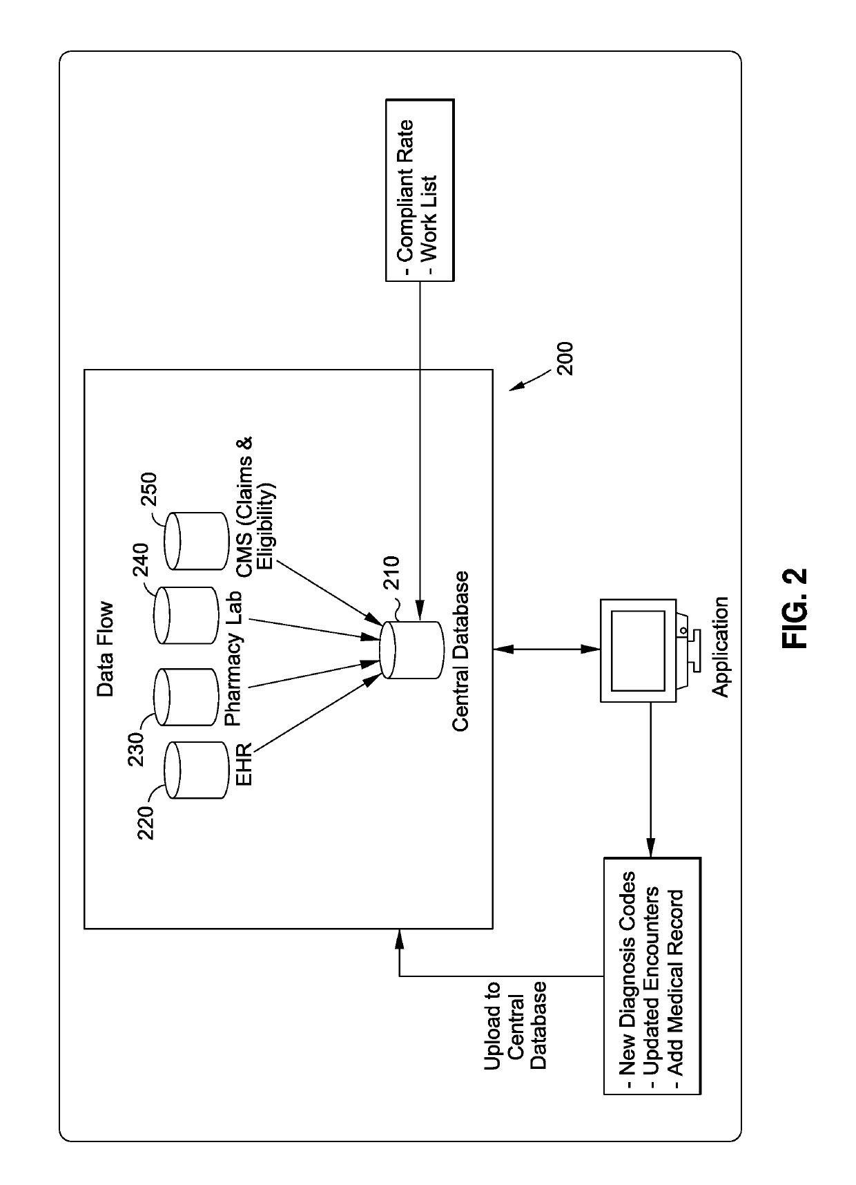 Methods for administering preventative healthcare to a patient population