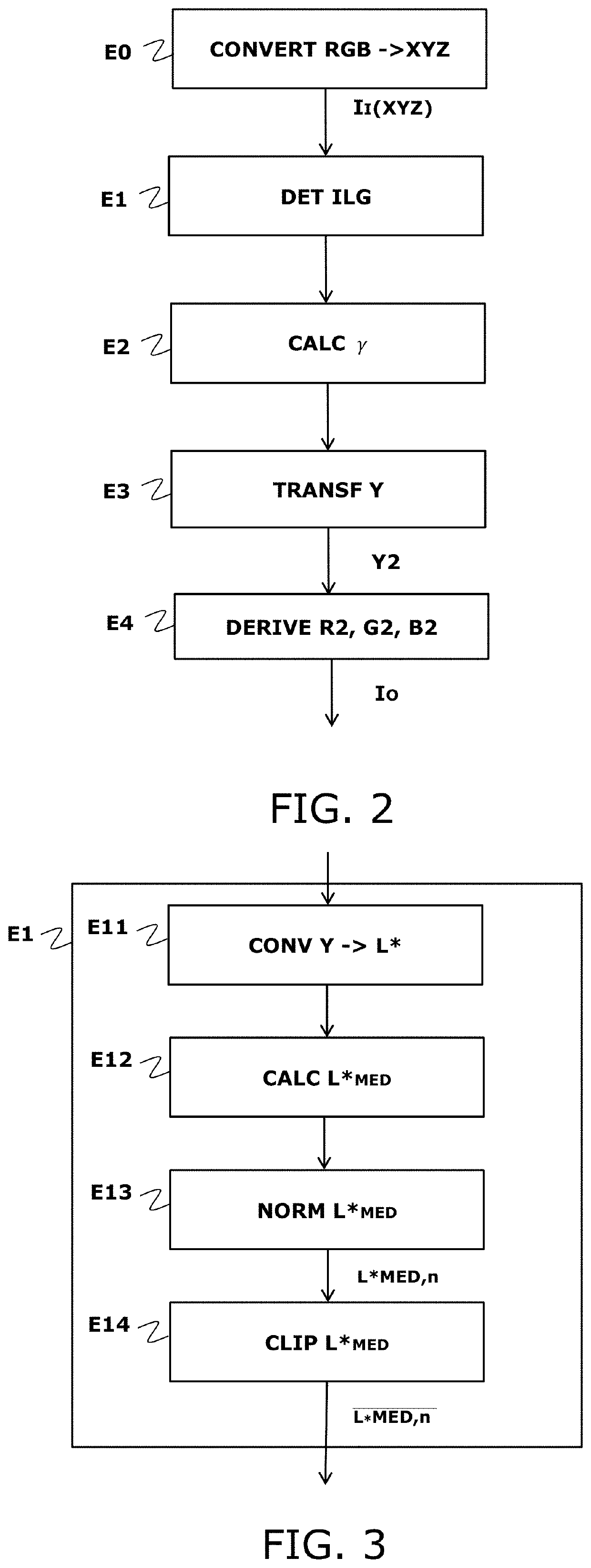 Method for processing a digital image, device, terminal equipment and associated computer program