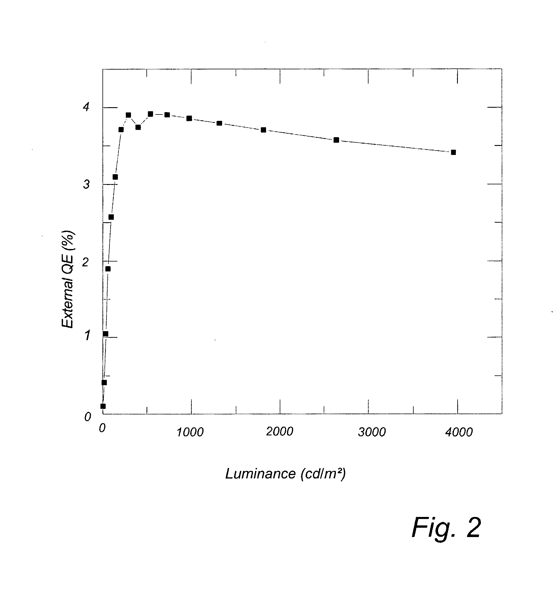 Light-Emitting Electrochemical Cell