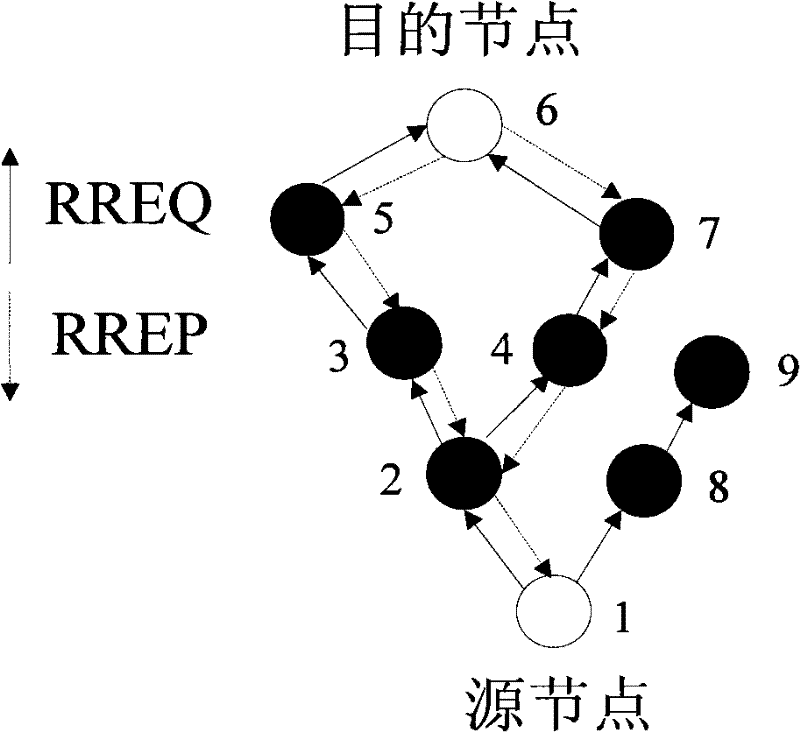 Multi-route establishment method and parallel data transmission method of wireless sensor network