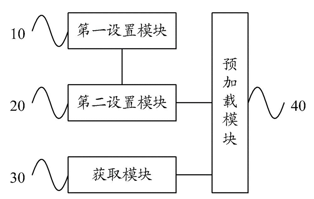 Pre-loading method and device based on embedded real-time java virtual machine