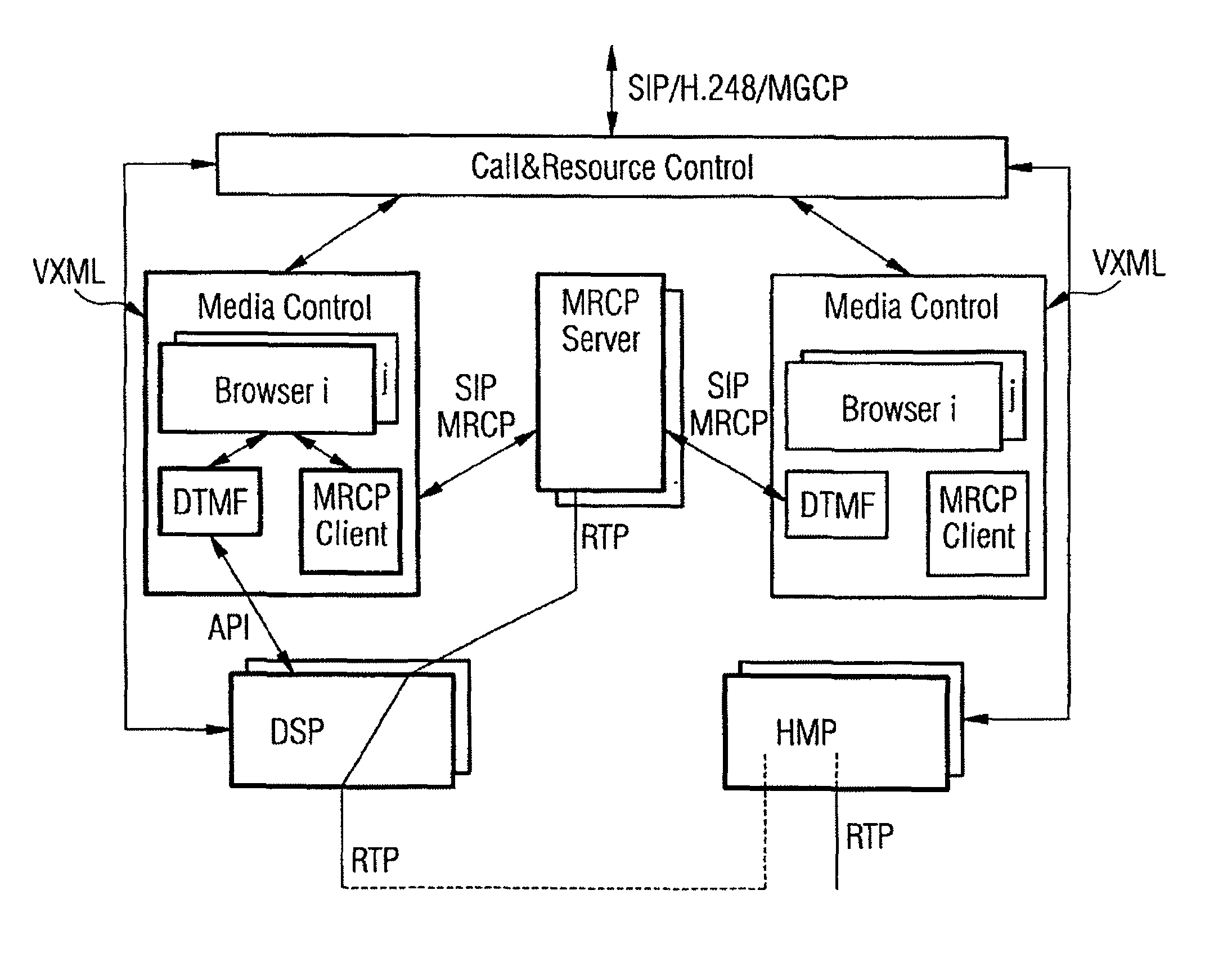 Device and method for the creation of a voice browser functionality