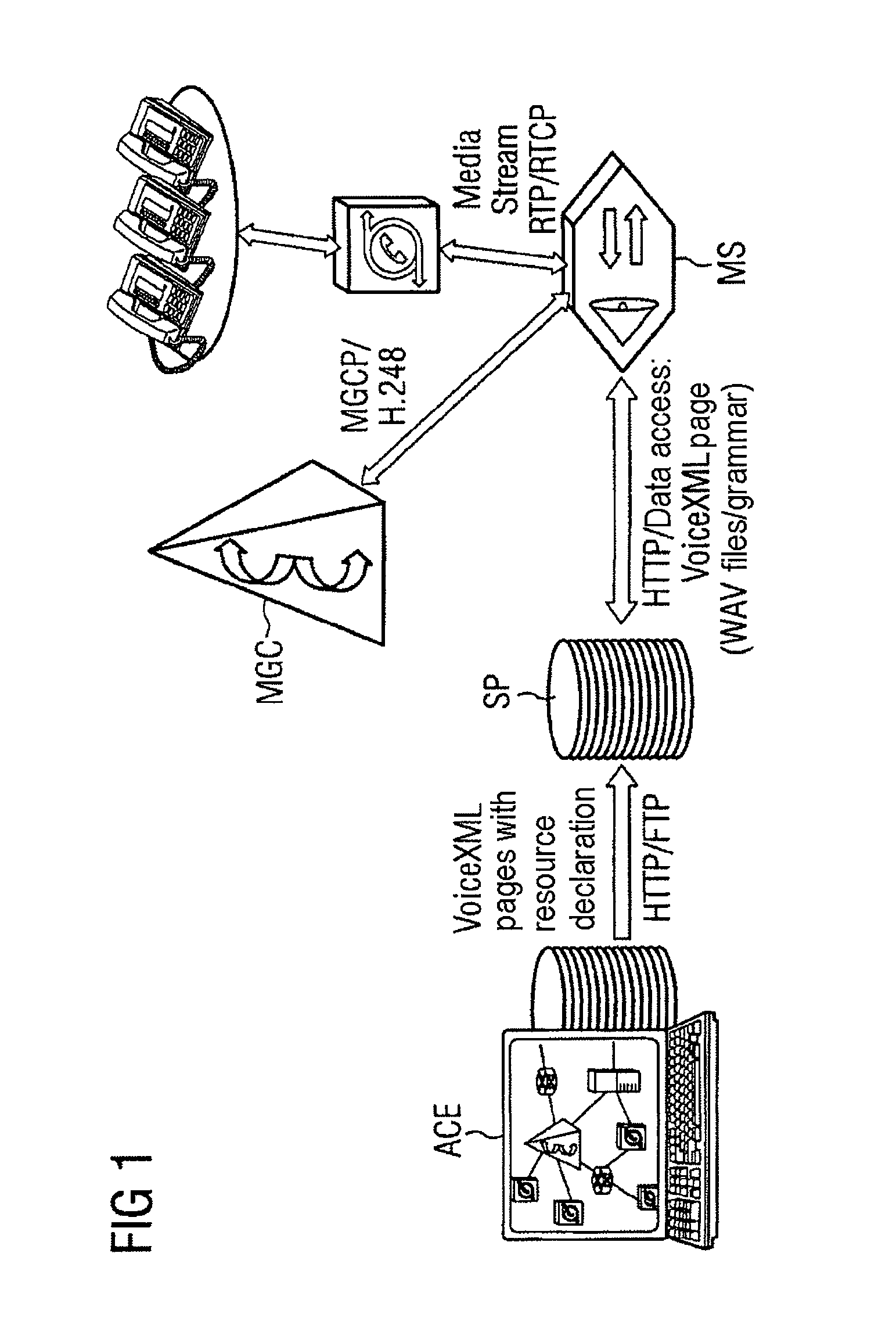 Device and method for the creation of a voice browser functionality