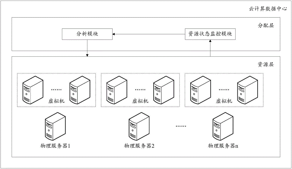 Virtual machine migration method and apparatus