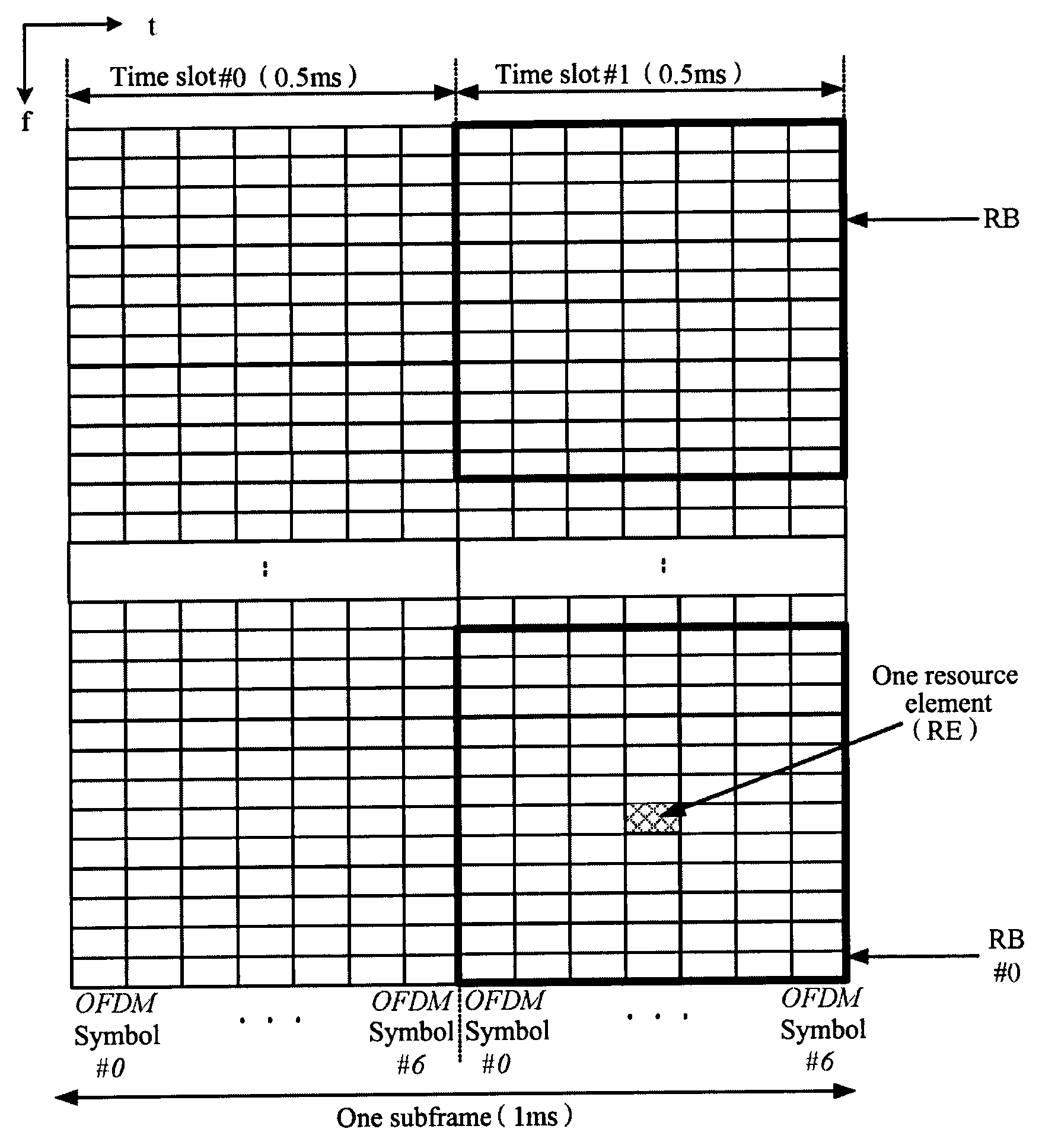Method and Device for Distributing and Scheduling Wireless Resources in Orthogonal Frequency Division Multiplexing System