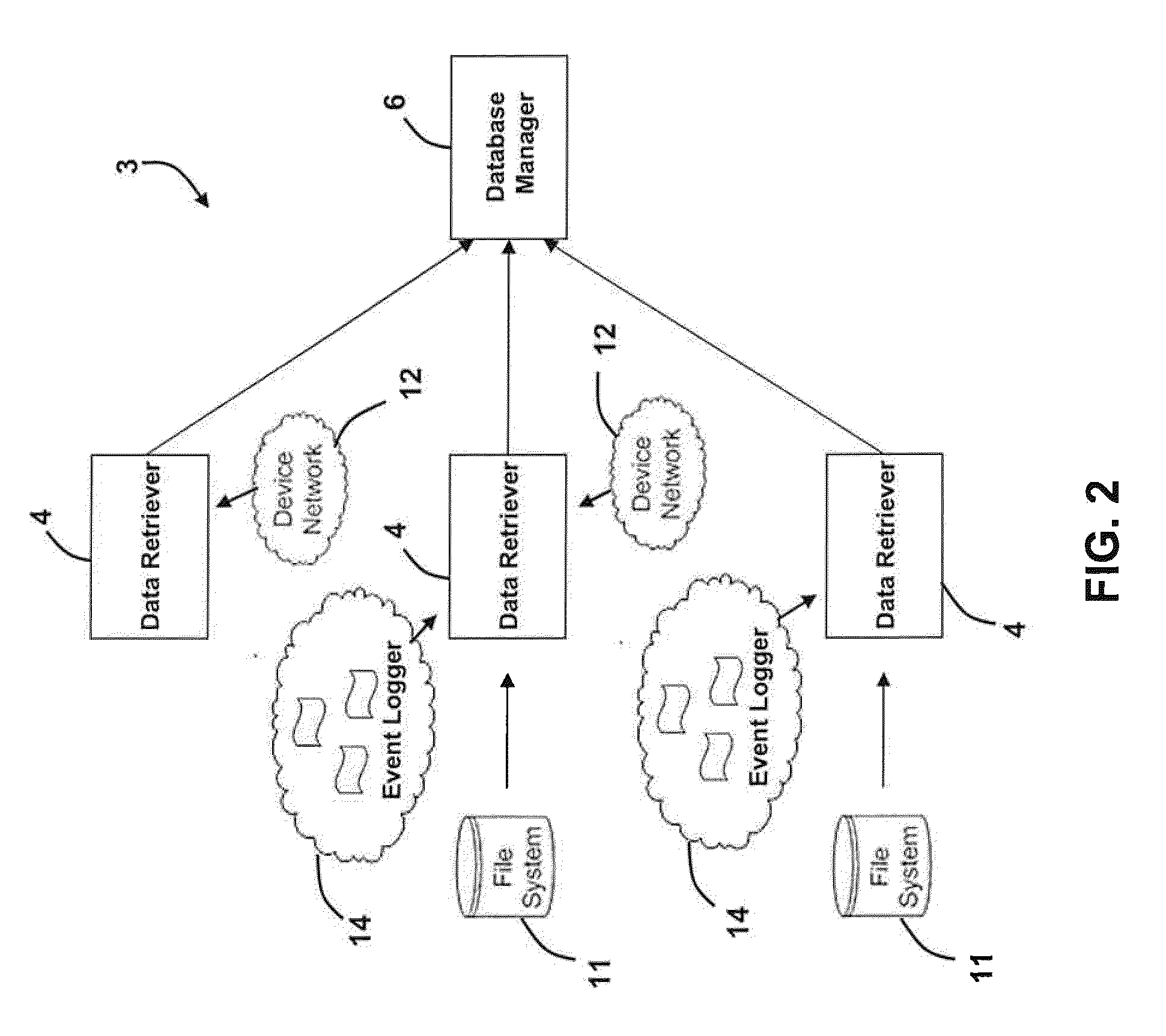 System and Method for Retrieving and Storing Industrial Data