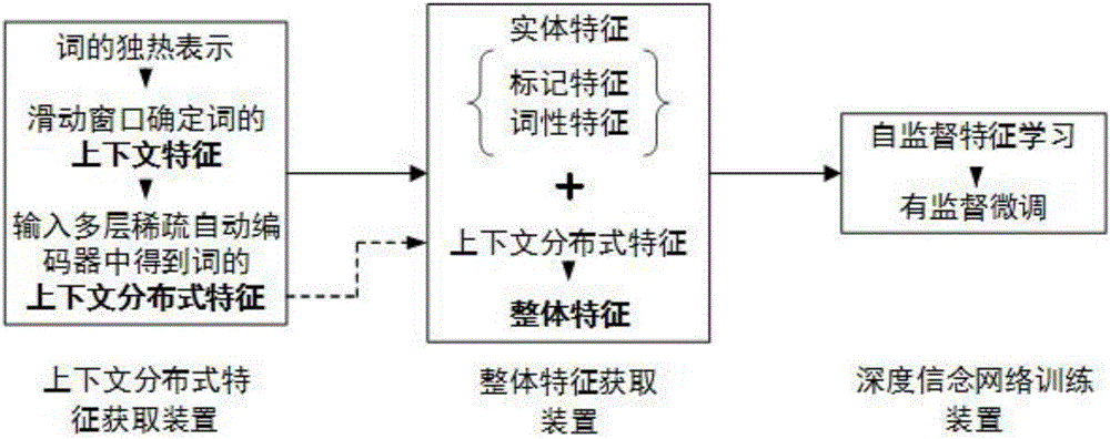 Method for extracting concepts in Chinese electronic medical record based on deep learning