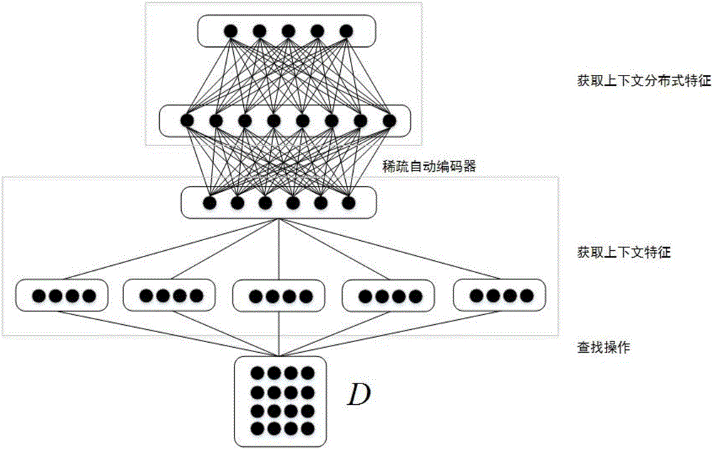 Method for extracting concepts in Chinese electronic medical record based on deep learning