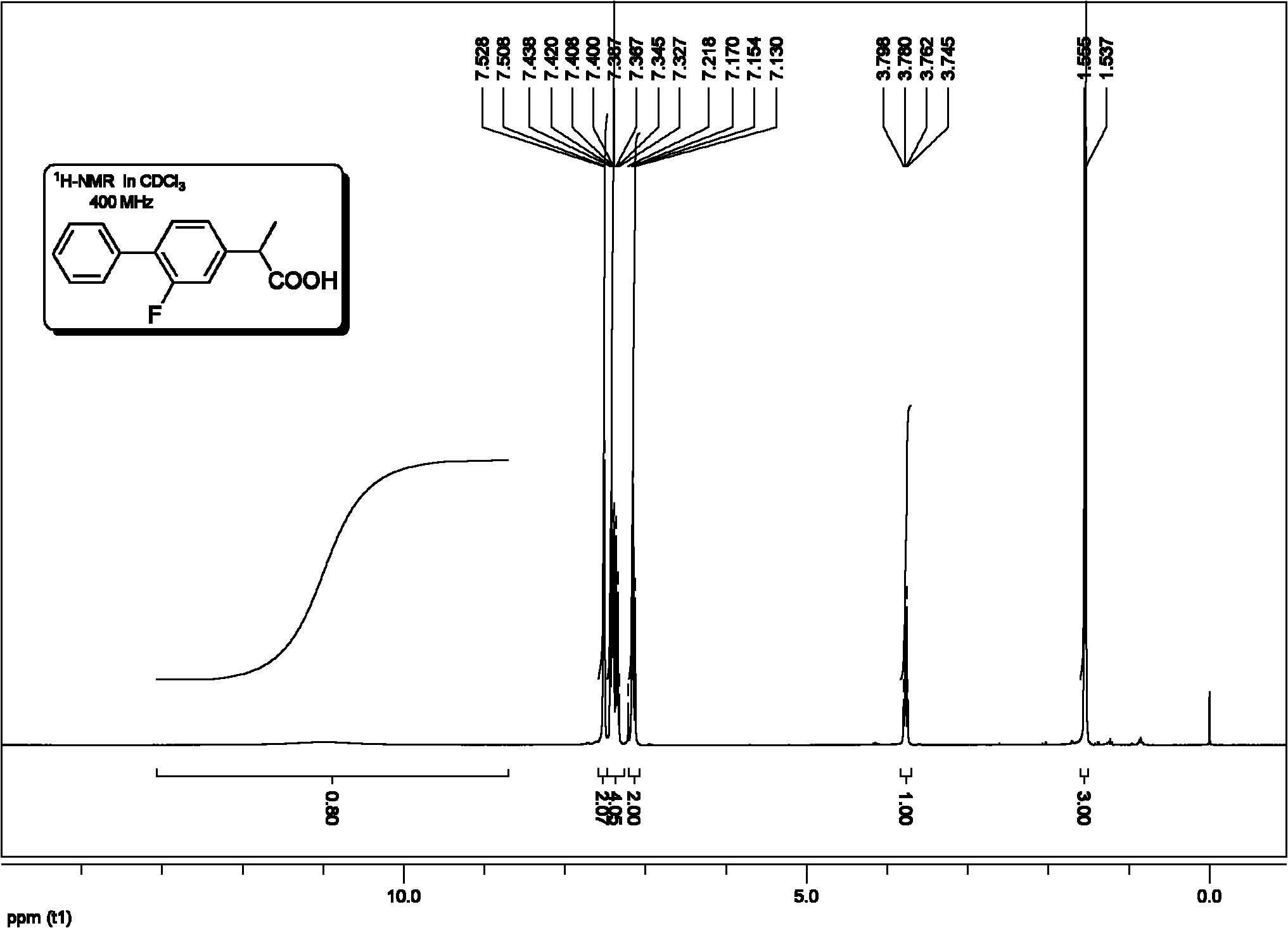Method for synthesis of flurbiprofen