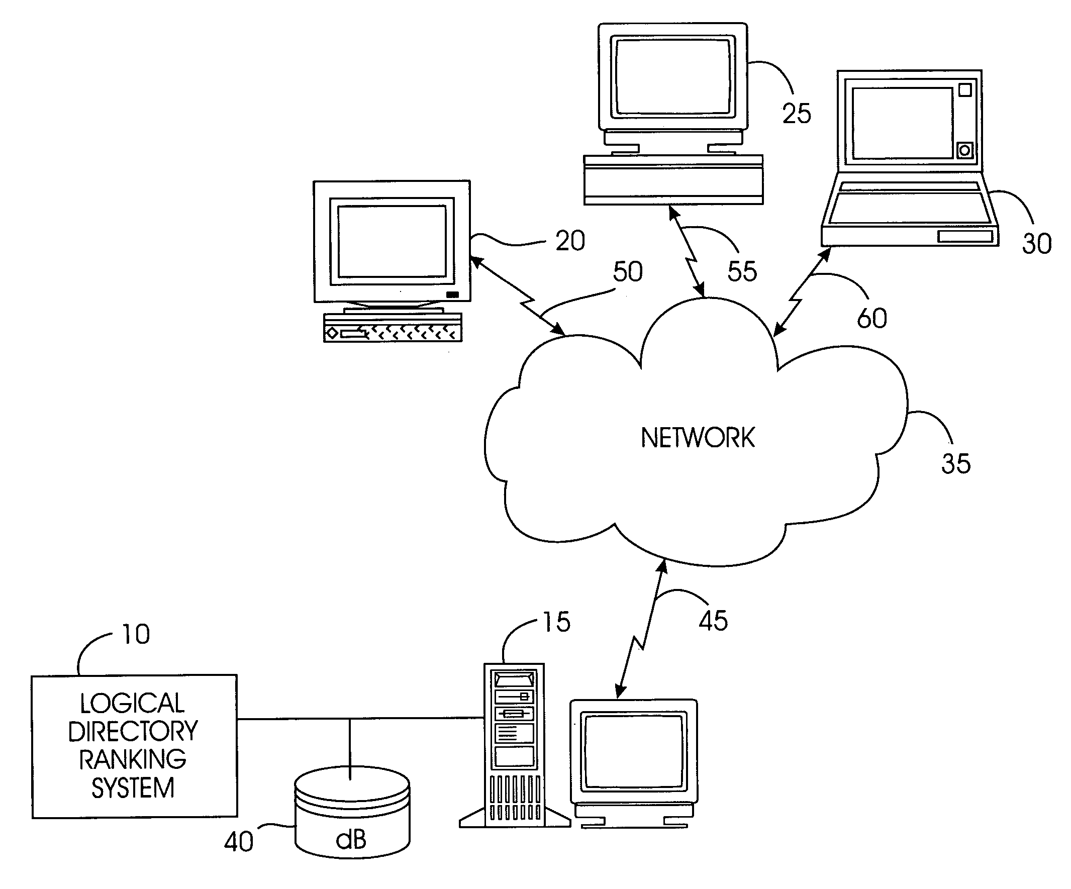 System and method for ranking logical directories