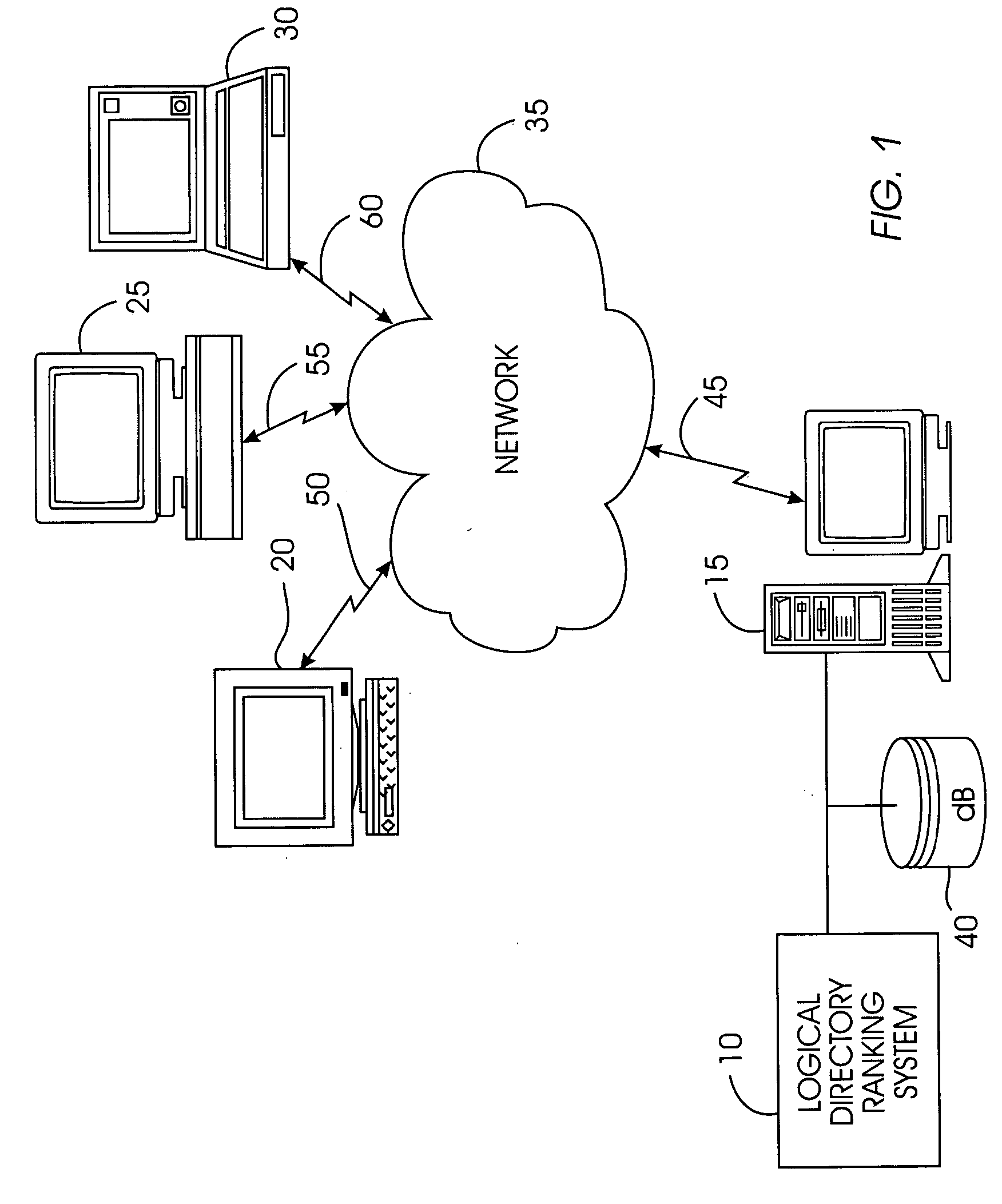 System and method for ranking logical directories