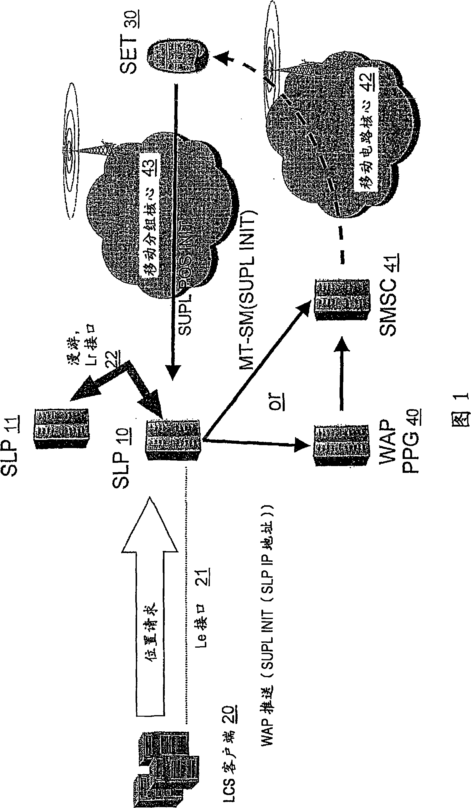 Terminal status discovery in secure user plane location positioning procedure
