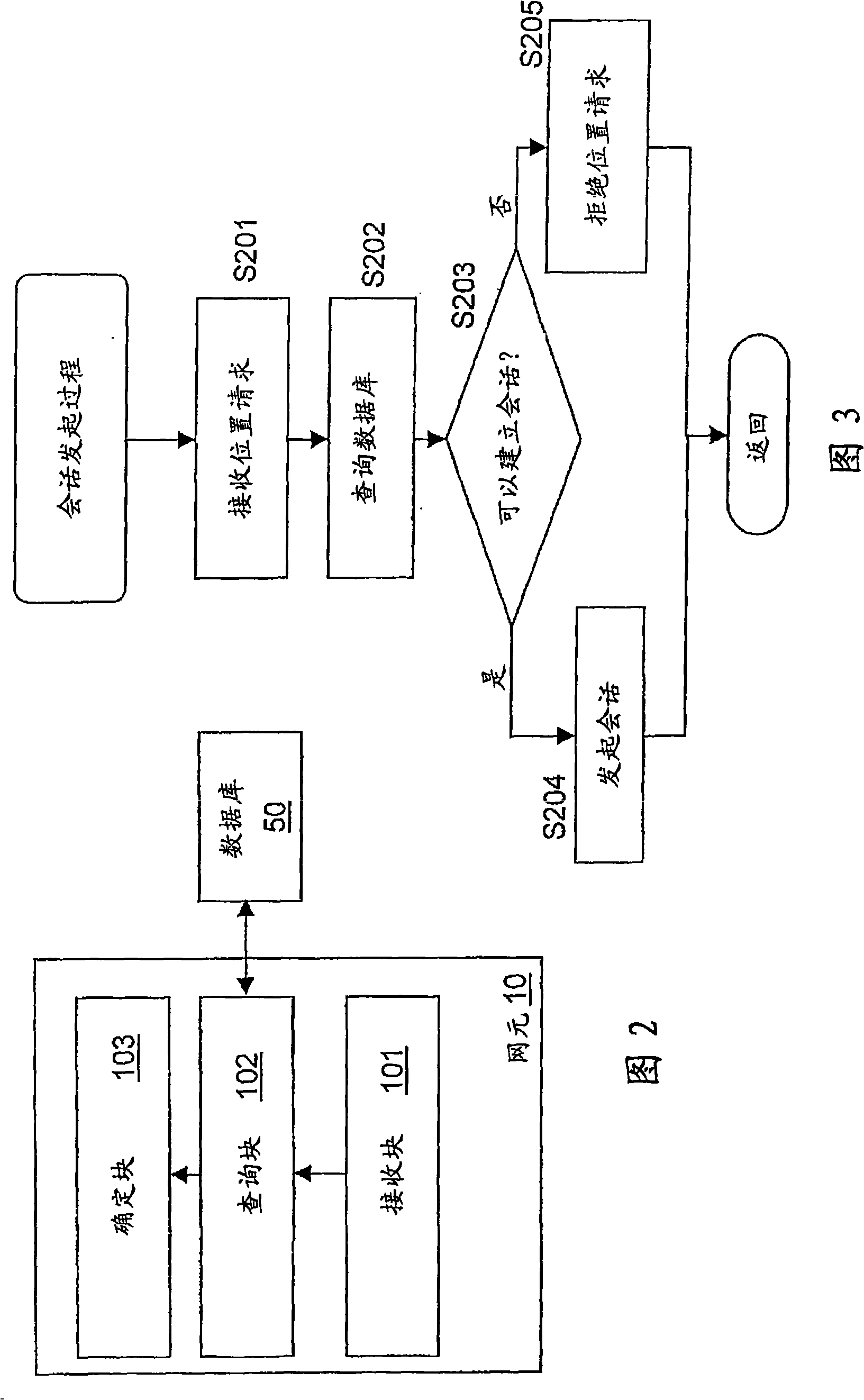 Terminal status discovery in secure user plane location positioning procedure