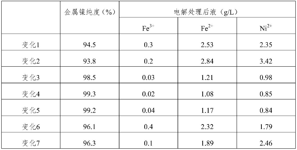 Method for deironing through nickel-containing leaching liquid comprehensive treatment