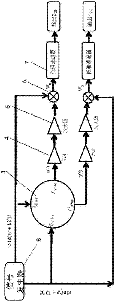 Gyroscope self-calibration device and method