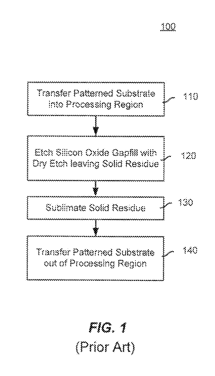 Semiconductor chamber apparatus for dielectric processing