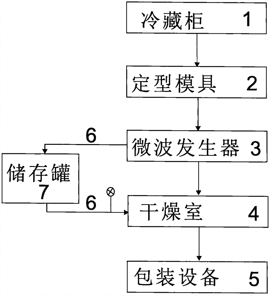 Microwave dehydration and roasting counter-trend compensation technology and equipment for making durian chips