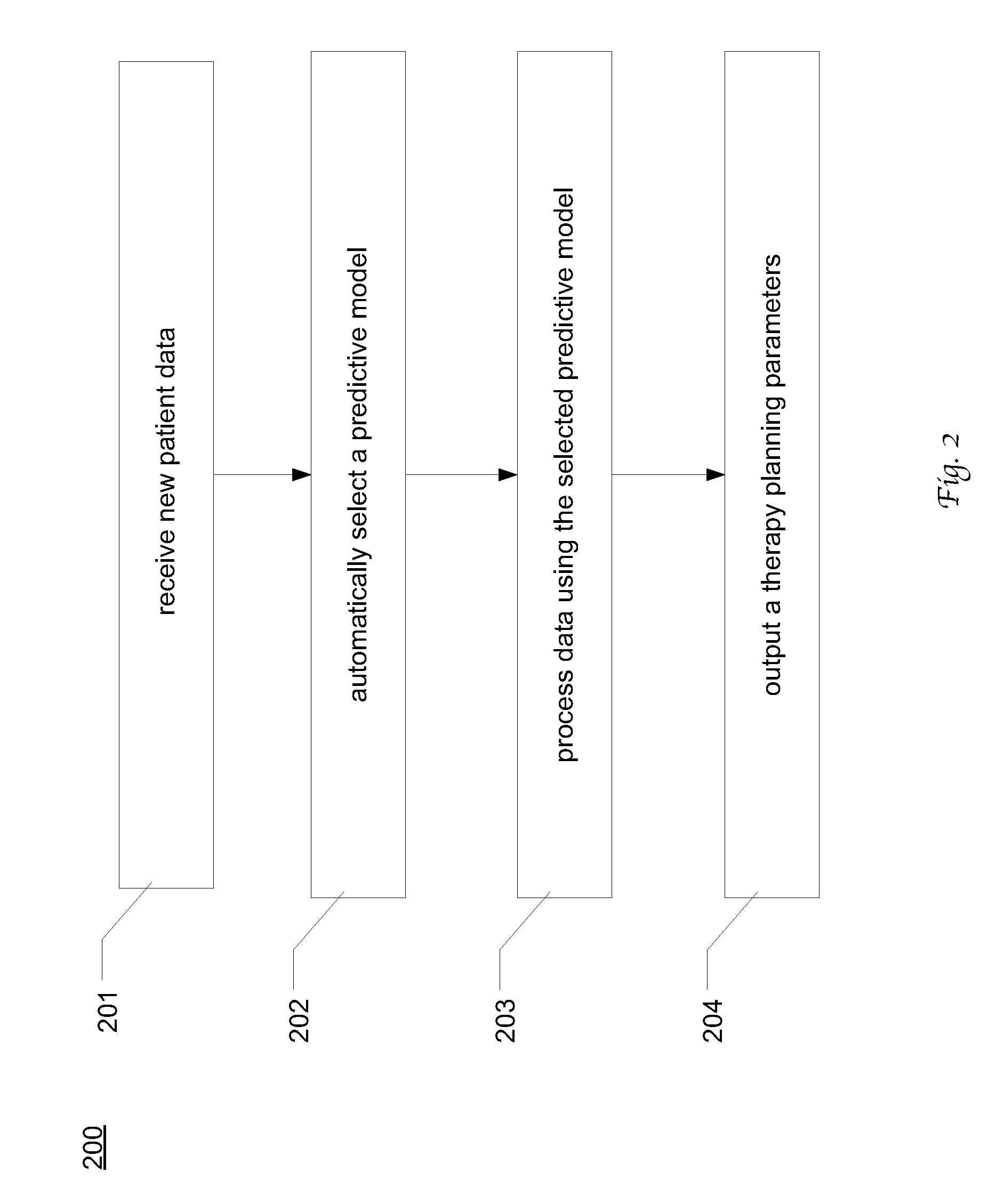 Radiation therapy planning using integrated model