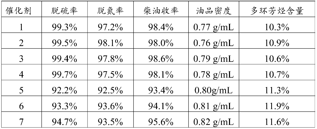 Hydrofining catalyst as well as preparation method and application thereof