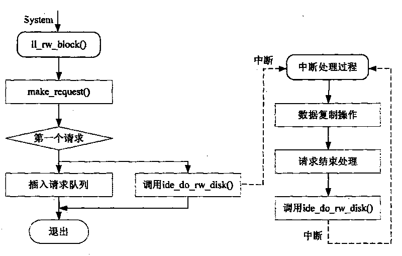 Magnetic disk dynamic power supply management method based on embedded system