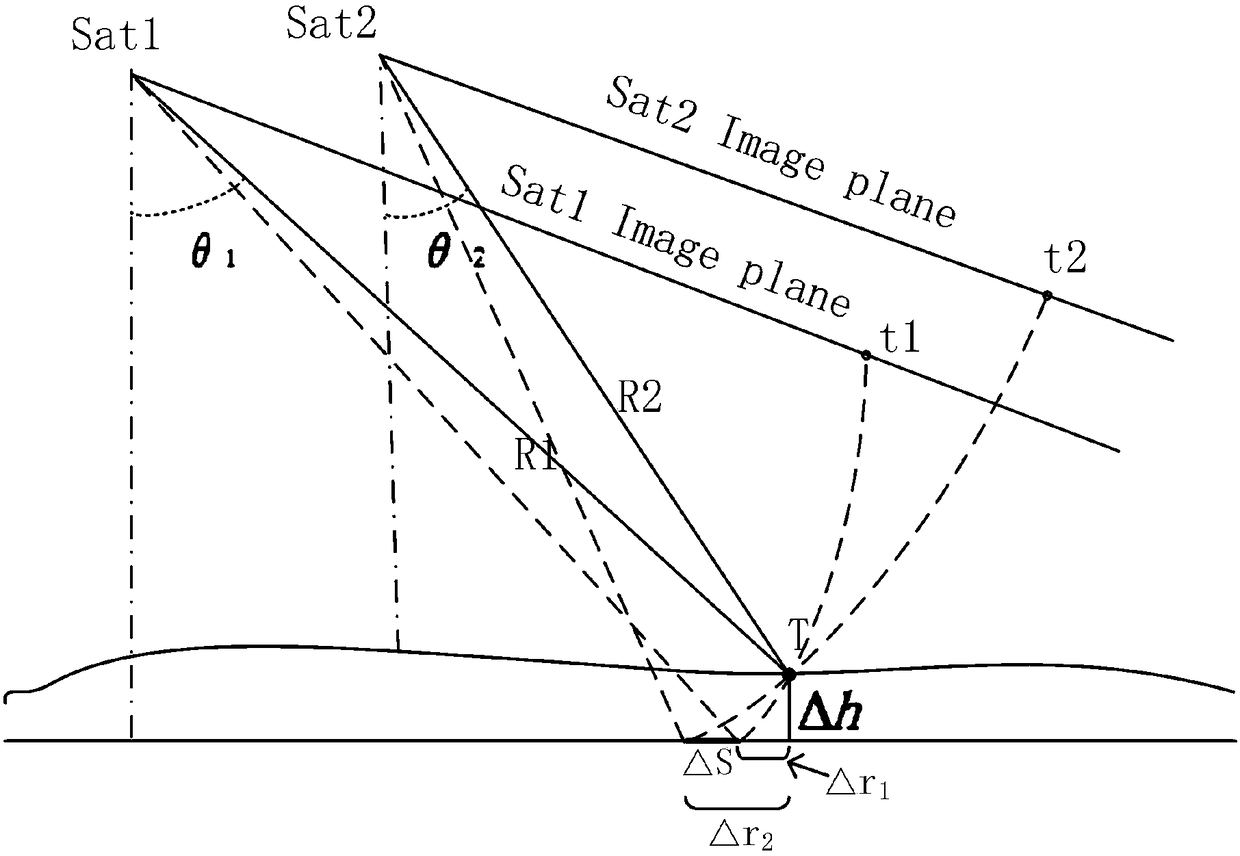Geometric cross-calibration method and system for spaceborne SAR images