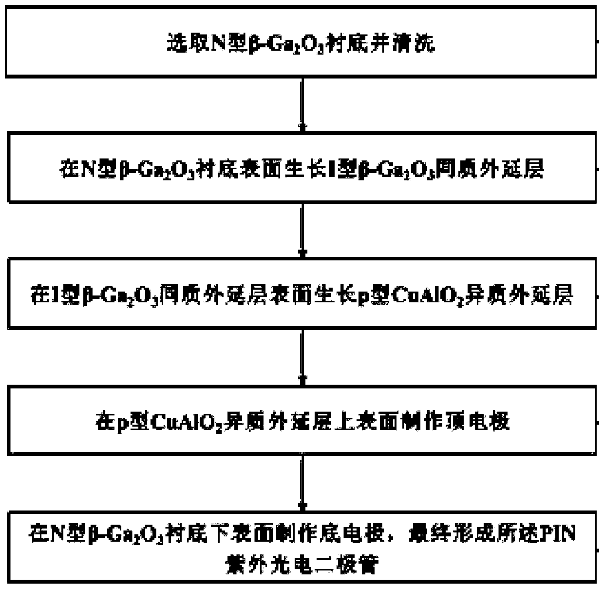 cuallo  <sub>2</sub> /ga  <sub>2</sub> o  <sub>3</sub> Ultraviolet photodiode and preparation method thereof