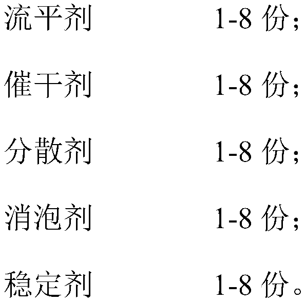 A kind of silicone modified silicate coating and preparation method thereof