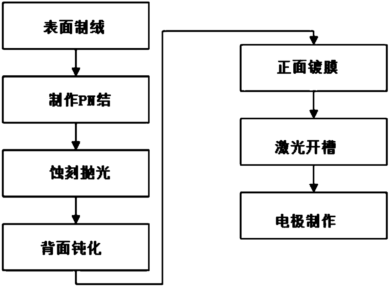 Fabrication method of P-type crystal-silicon solar cell with passivation back surface