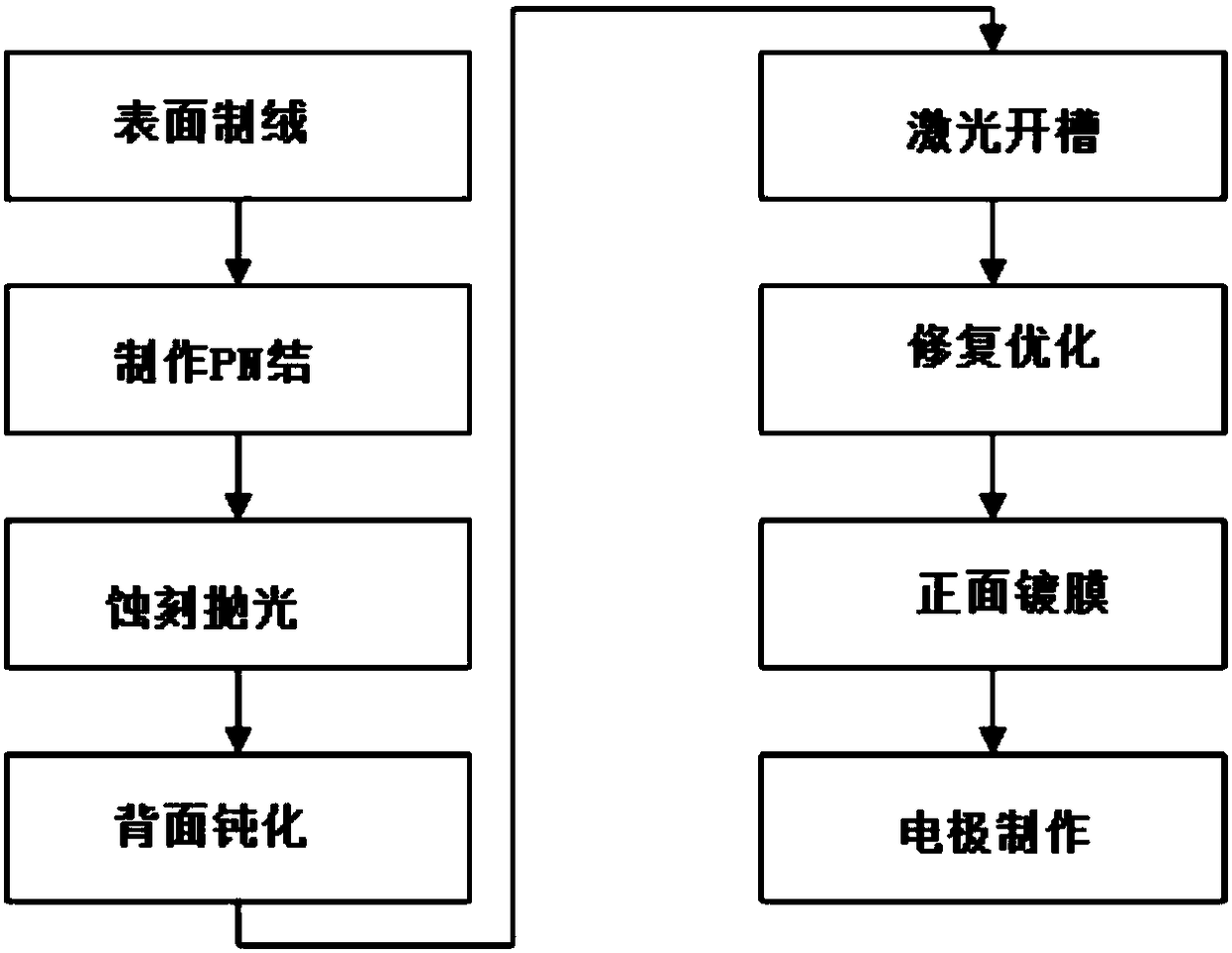 Fabrication method of P-type crystal-silicon solar cell with passivation back surface