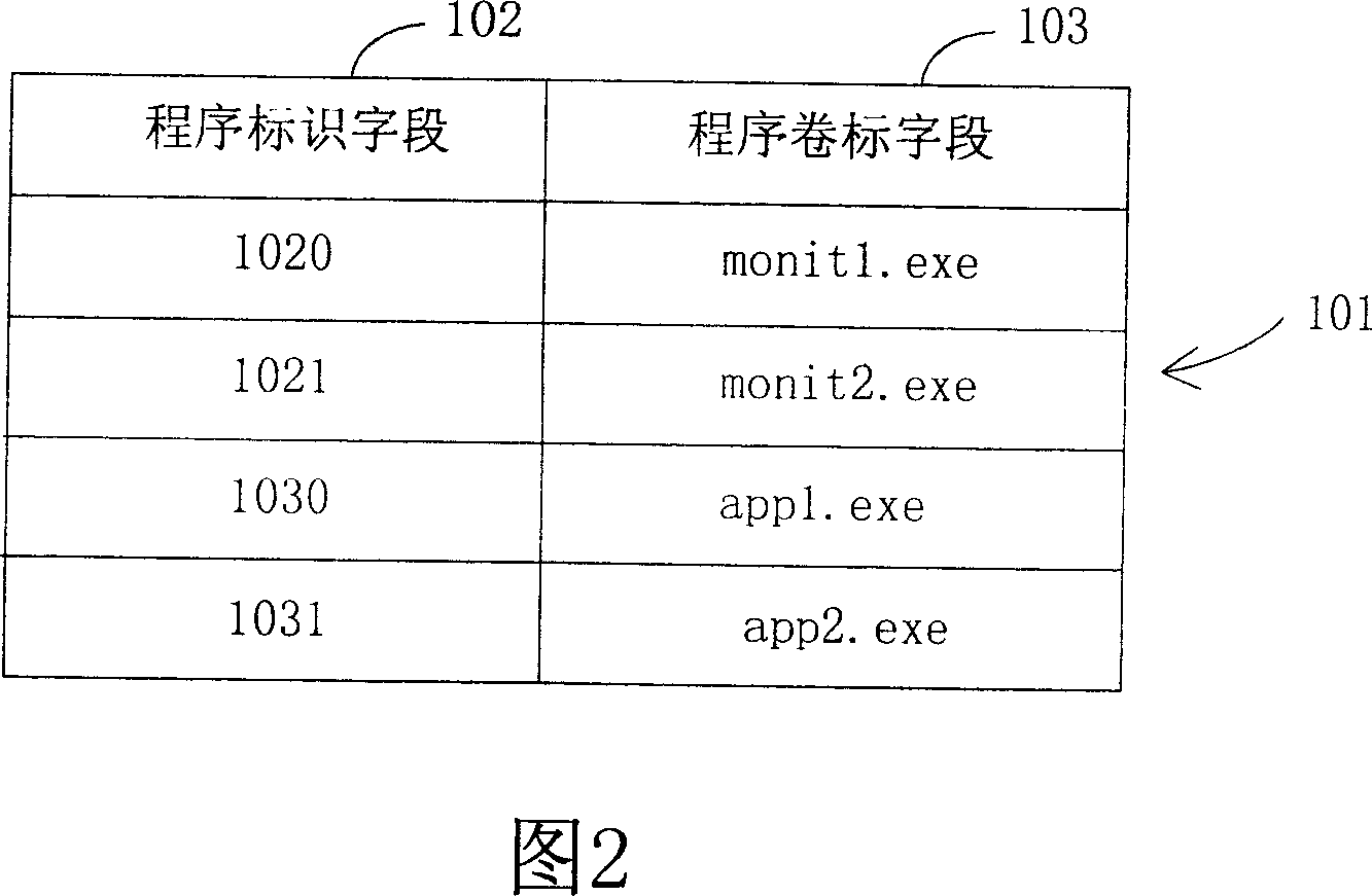 System for ensuring servo programe non-interrupted operation and method therefor