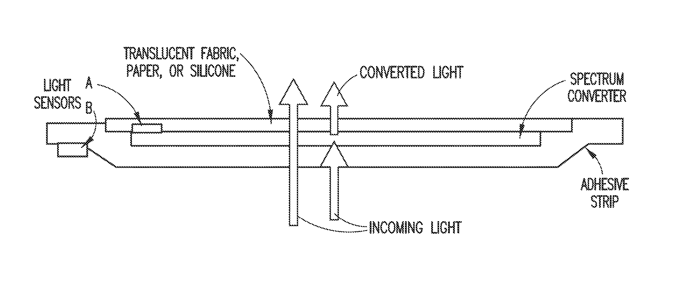 Ambient spectrum light conversion device