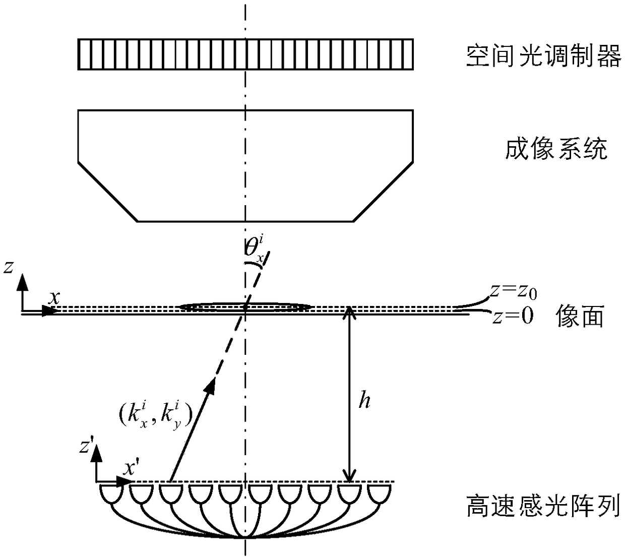 Fourier Overlay Correlation Imaging System and Method Based on Computational Ghost Imaging