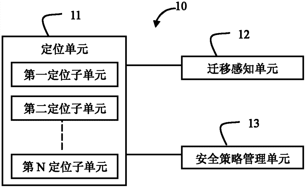 Method and device for migrating virtual machine safety policy