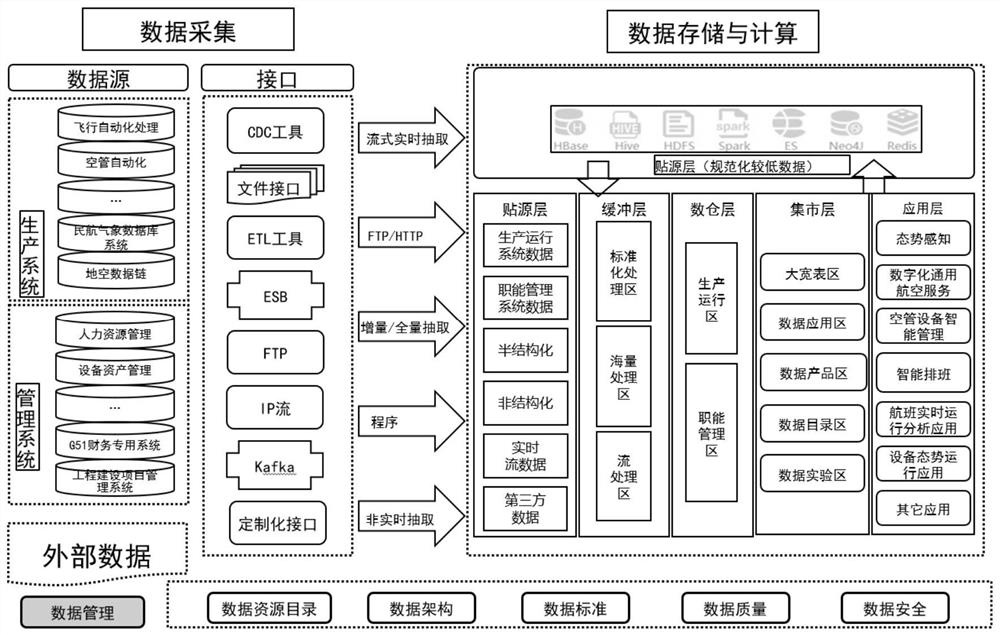 Air traffic control data supply chain system and data management method