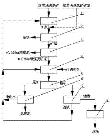 System and method for preparing pulverized coal fuel of pulverized-coal boiler by using coal washing tailings