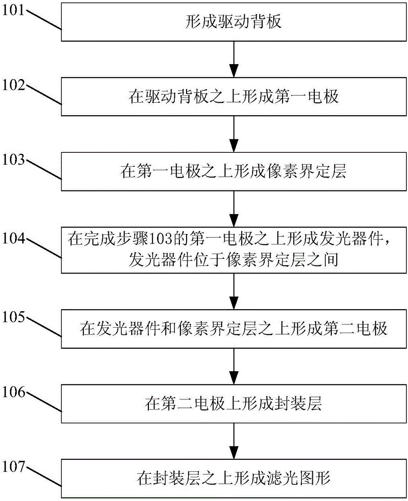 Display panel and manufacturing method therefor, and display apparatus