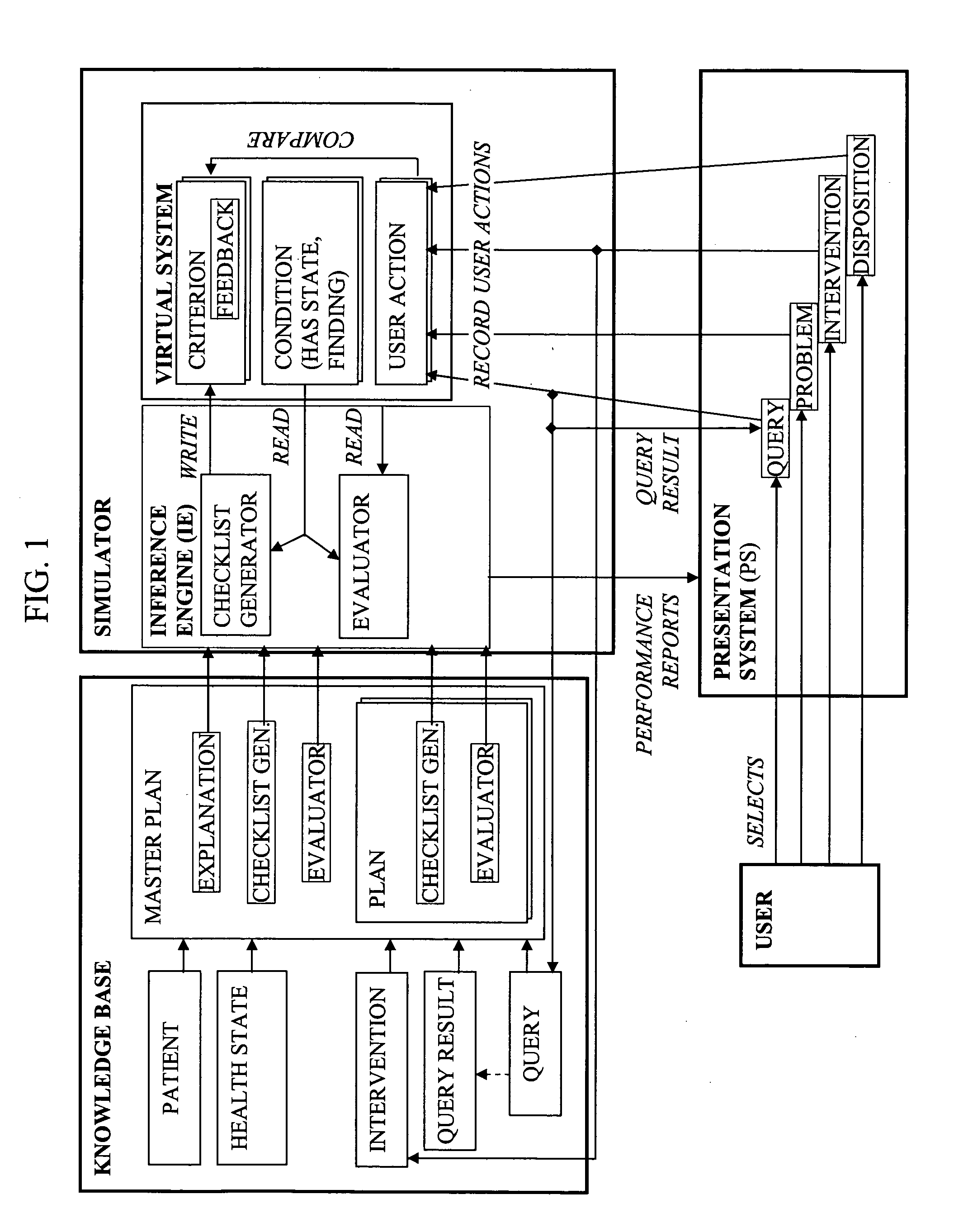 Computer architecture and process of user evaluation