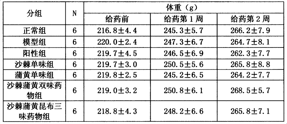 Chinese herbal preparation resistant to hyperlipidemia and atherosclerosis and preparation method of Chinese herbal preparation