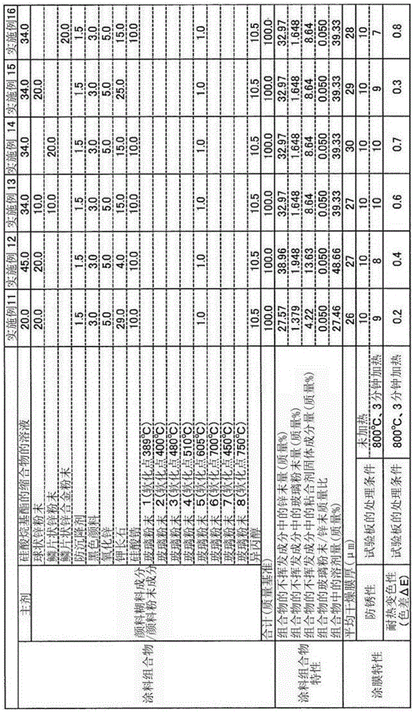 Rust-inhibiting paint composition and application for same