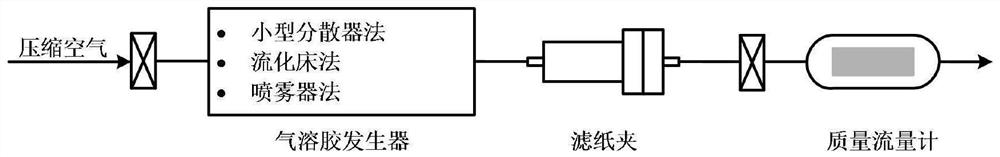 A kind of composite filter material and its preparation method and performance testing method