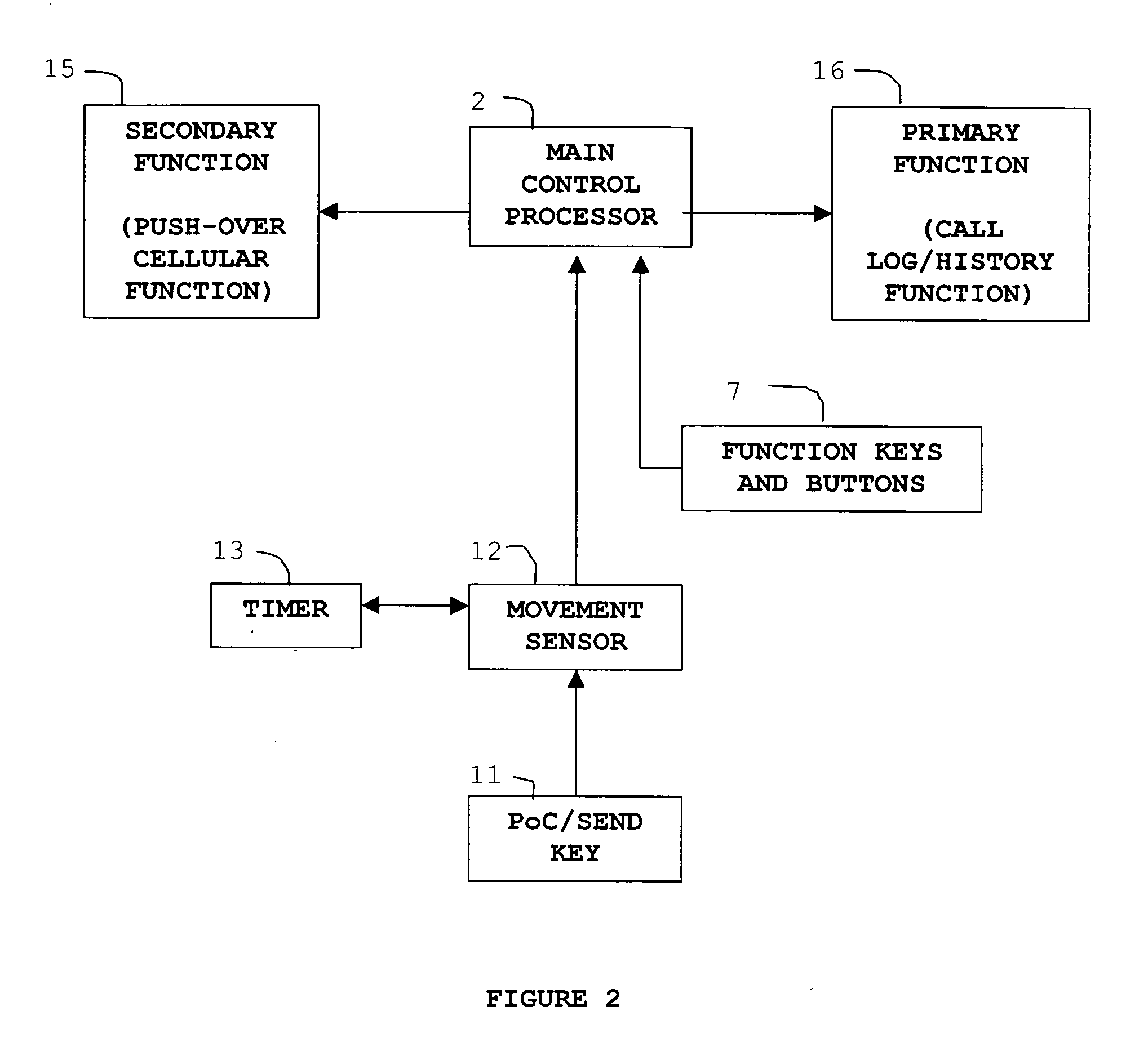 Multi-function key for electronic devices